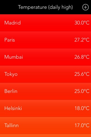 Weather Compare - List Stats screenshot 2