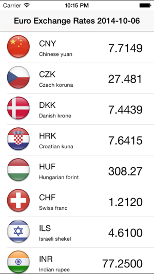 Euro Currency Exchange Rates(圖2)-速報App