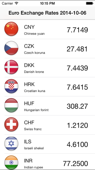 How to cancel & delete Euro Currency Exchange Rates from iphone & ipad 2