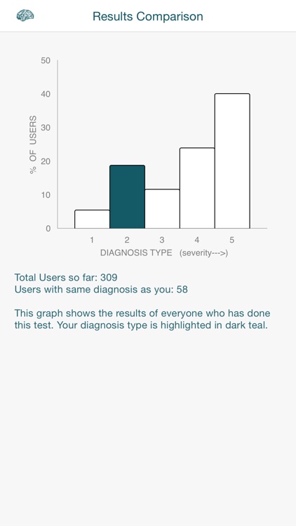 Anorexia Bulimia Binge Eating Test By PocketShrink screenshot-3