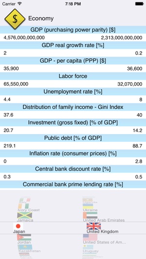 Country Facts 2019(圖2)-速報App