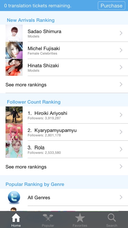 Asian Ranking for Twitter
