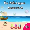 Math Numbers, Forms Class1