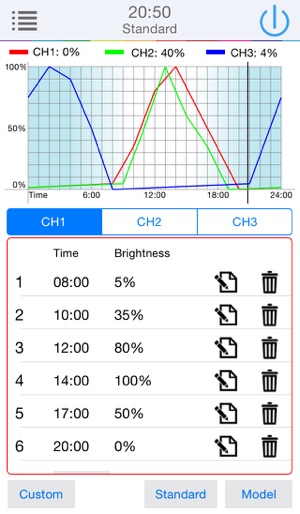 Dolphin LED Aquarium Light(圖2)-速報App