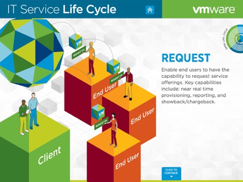 IT Service Life Cycle screenshot 4