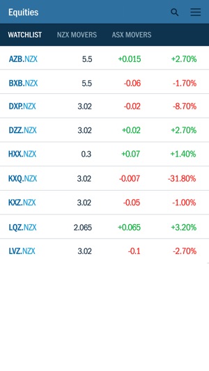 Forsyth Barr Investments Insights App