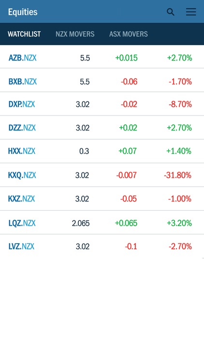 Forsyth Barr Investments Insights App