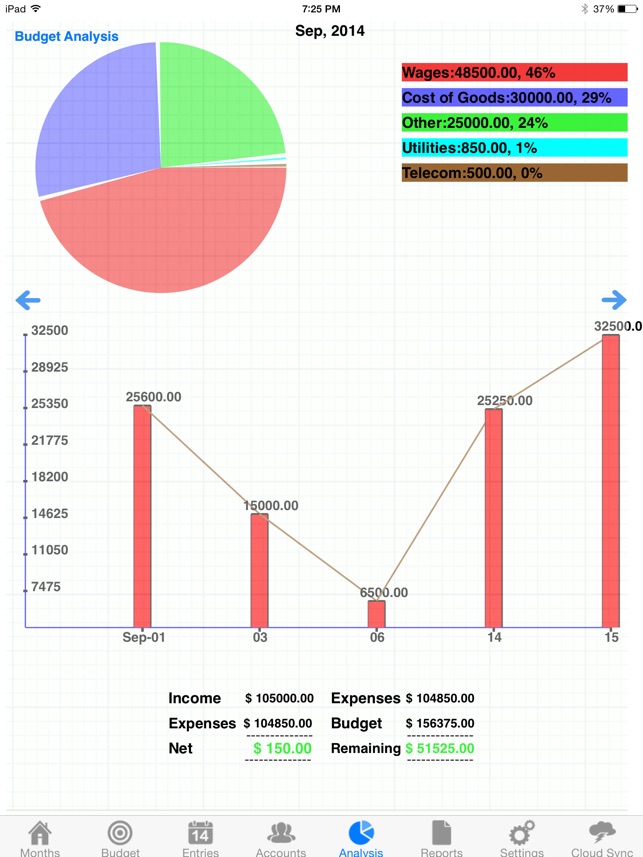 Biz Budget Book with Forecast(圖2)-速報App