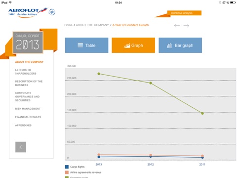 JSC “Aeroflot” 2013 Annual Report screenshot 3