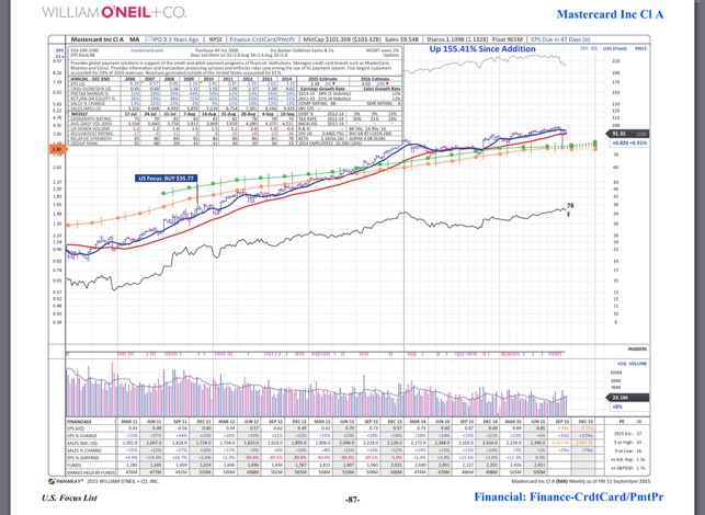 O’Neil Institutional Library(圖4)-速報App