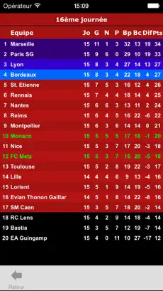 Screenshot 5 Ligue de Football iphone
