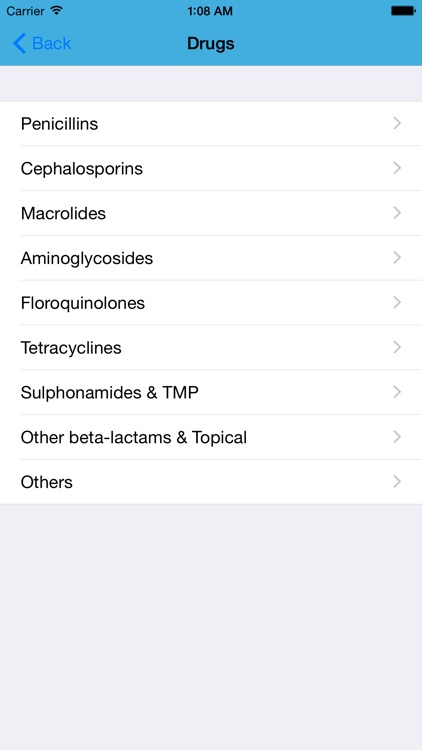 Antibiotics and Infections