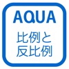 Inverse Amount in "AQUA"