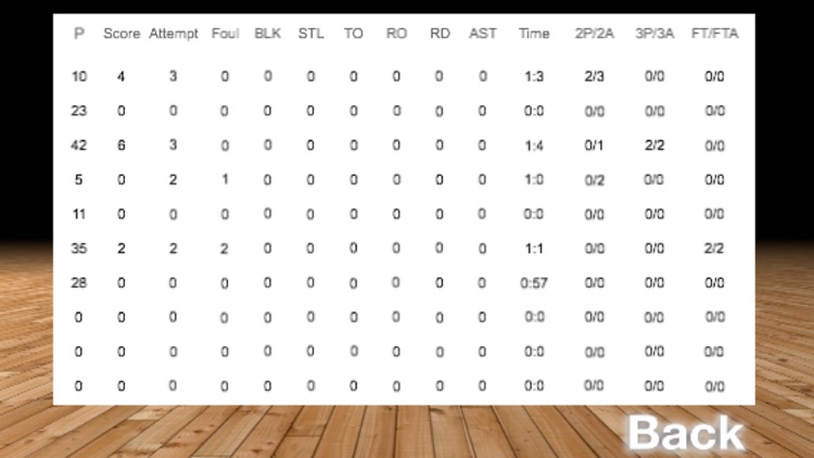 ScoreKeeper Basketball - Pro