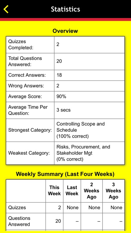 PMP Certification Exam Practice For Dummies screenshot-4