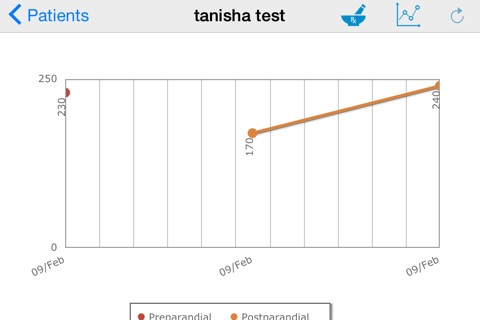 DiabetaCare Intouch screenshot 2