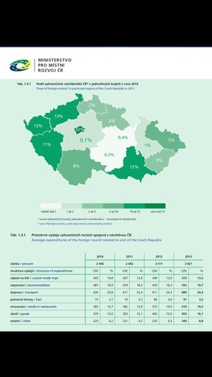 Cestovní ruch Česká republika 2013(圖4)-速報App