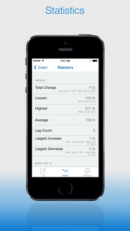 Weight Log+ — Weight Loss Journal and Tracker