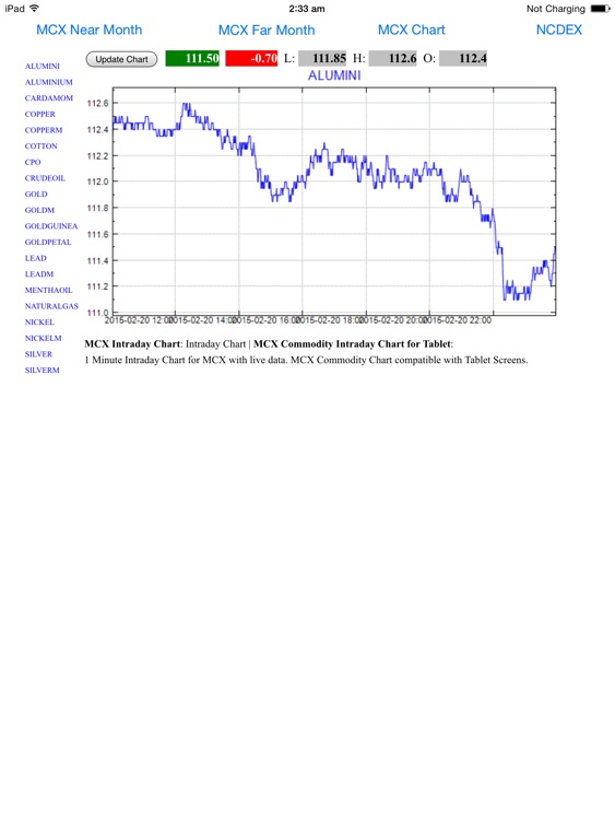 MCX NCDEX Live Rates for iPad