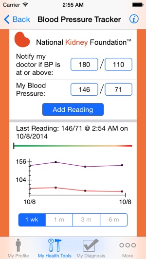 H2O Overload: Fluid Control for Heart-Kidney Health(圖5)-速報App