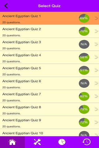 Ancient Egypt History Quiz screenshot 2