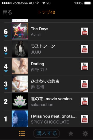 my9 Top 40 : JP ミュージックチャート screenshot 3
