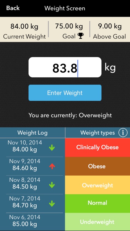 Mighty Scale - Simple Weight Loss And Body Metrics Tracker