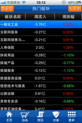 安信安翼金融终端 screenshot 4