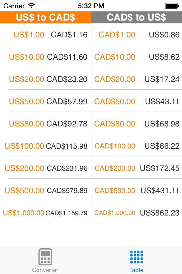 US Dollar to Canadian Dollar screenshot 2