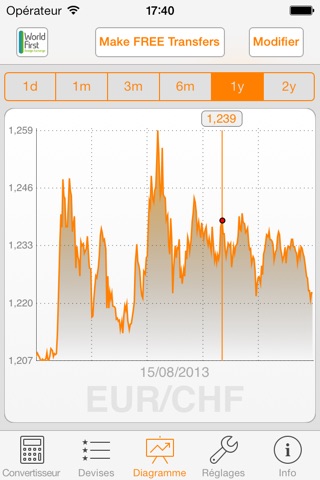 My Currency PRO: Exchange Rate screenshot 2