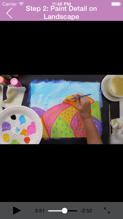 How to Paint with Acrylic Paints