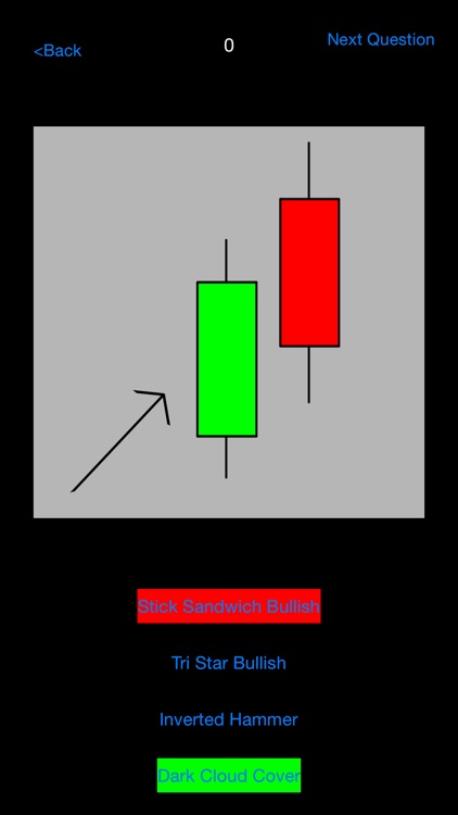 Candlestick Patterns