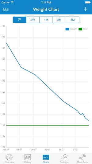 WeightDrop PRO(圖3)-速報App