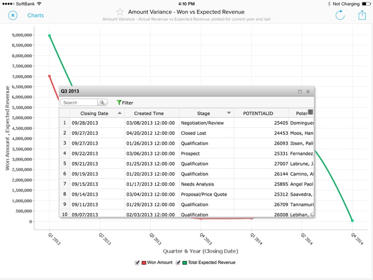 SkyDesk Reports