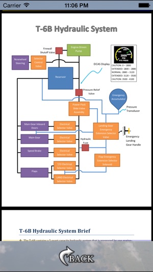 T6B Study(圖4)-速報App