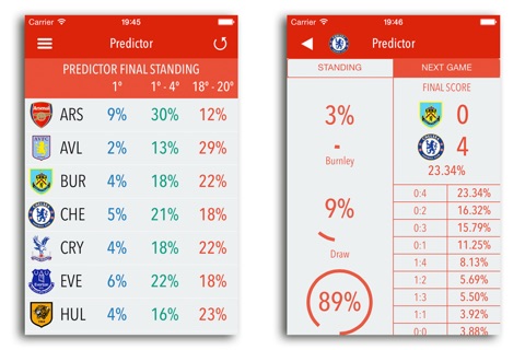 Predictor English Football screenshot 2