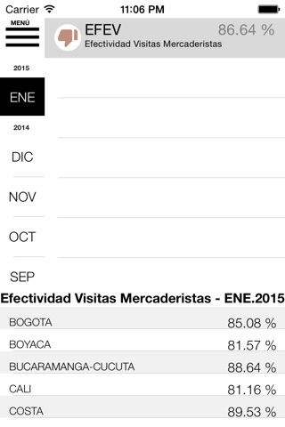 BPMCo Indicadores screenshot 2