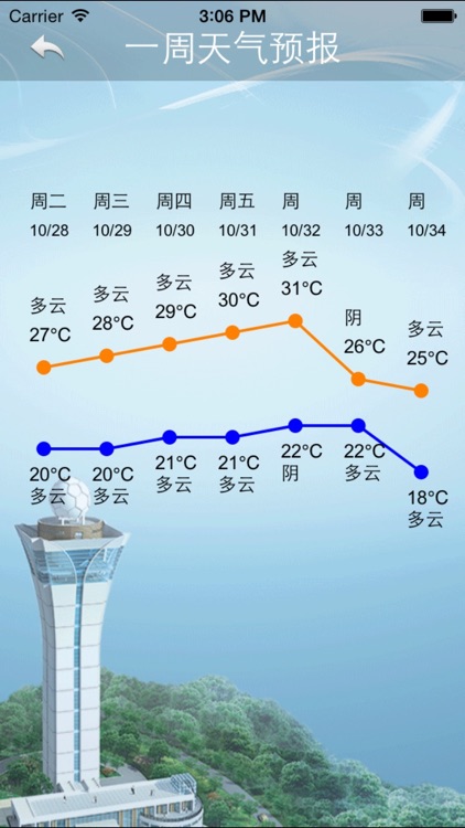 中国微天气 screenshot-4