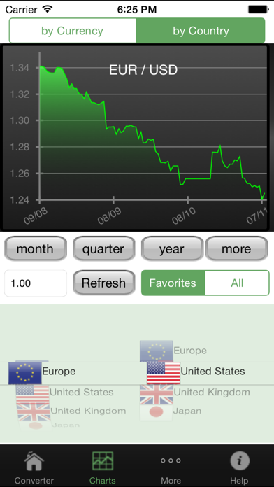 How to cancel & delete Currency converter## from iphone & ipad 2