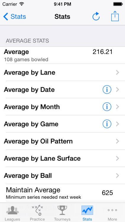 iBowlStats