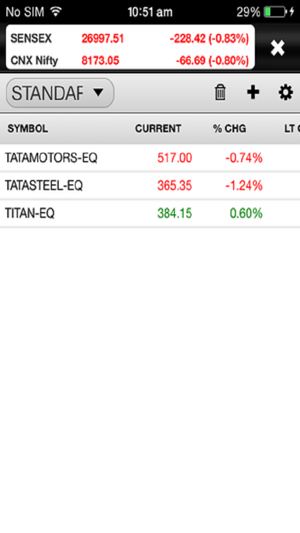 Alice Blue India Mobile Trading(圖1)-速報App