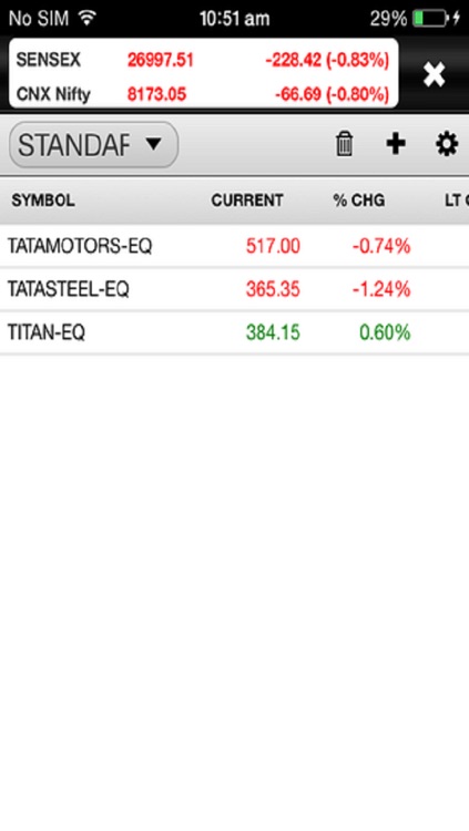 Alice Blue India Mobile Trading