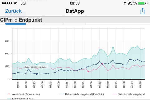 DatApp screenshot 4