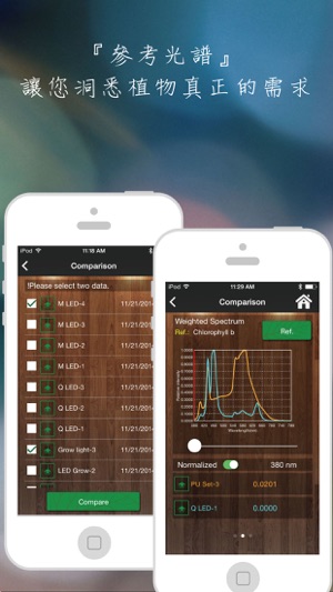 光譜精靈 植物照明(圖3)-速報App