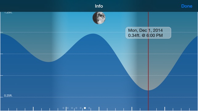 Tide: Tidal Chronoscope(圖4)-速報App