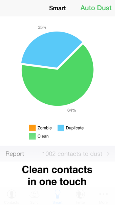 Contacts Duster - 超簡単連絡帳クリーニングツールのスクリーンショット1 Contacts Duster - 超簡単連絡帳クリーニングツールのスクリーンショット1