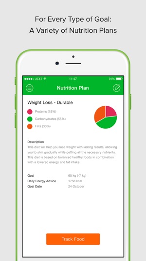 fat and calorie counter