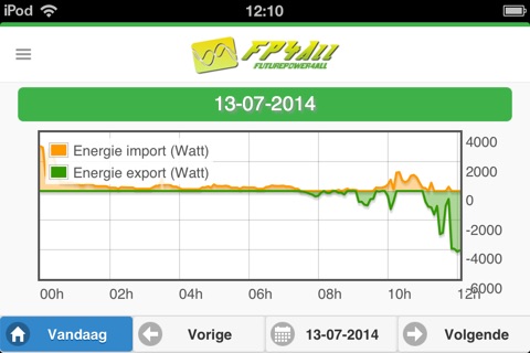 FP4All Slimme Meter monitor screenshot 3
