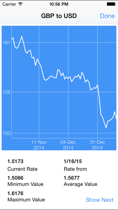 How to cancel & delete Bis Calculator from iphone & ipad 4