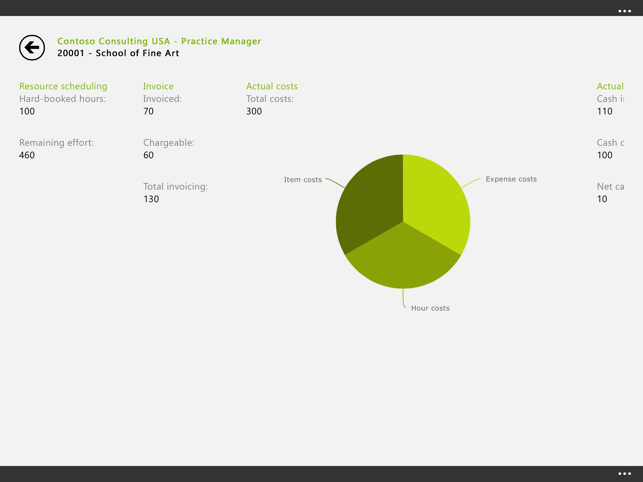 Microsoft Dynamics Business Analyzer(圖5)-速報App